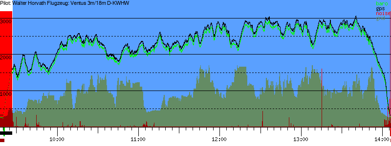 Barometer